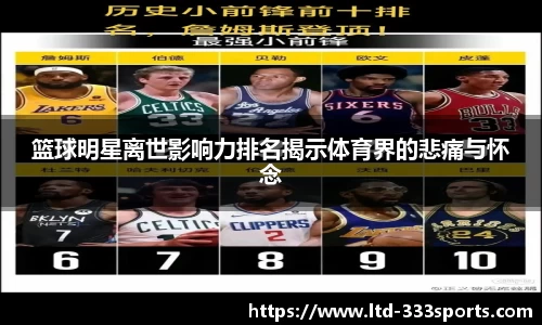 篮球明星离世影响力排名揭示体育界的悲痛与怀念